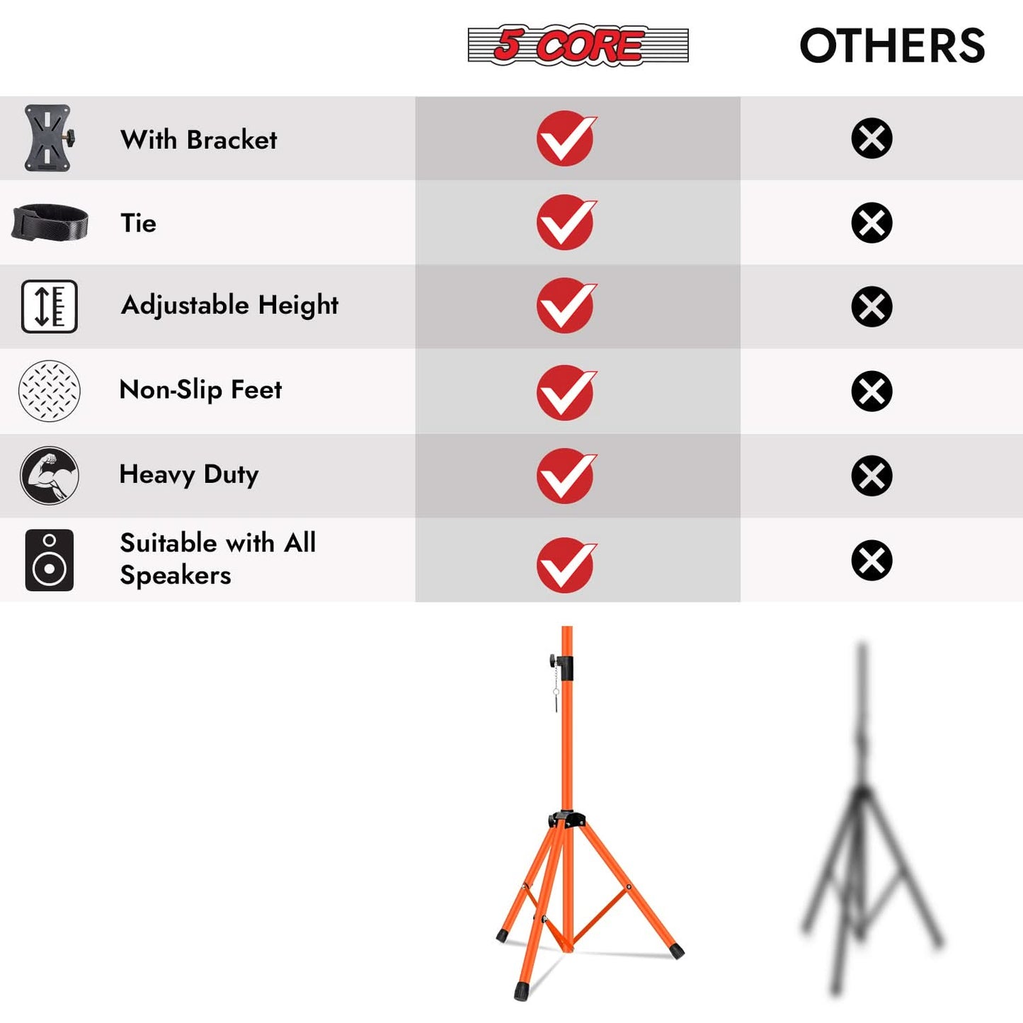 5 Core Speaker Stand Pair Adjustable Heavy Duty PA DJ Tripod Studio Monitor Stands w 35mm Insert