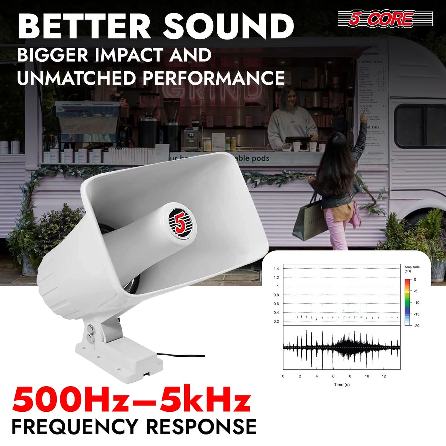 5 Core PA Speaker 5 x 8" 65W Bull Horn Loud Audio Outdoor Speakers System 8Ohm Reflex Megaphone